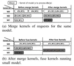 Adaptive Kernel Merge and Fusion for Multi-Tenant Inference in Embedded GPUs