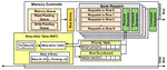 Warped-MC: An Efficient Memory Controller Scheme for Massively Parallel Processors