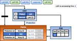 Access Pattern-Aware Cache Management for Improving Data Utilization in GPU