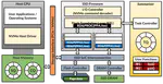 Characterizing Performance Bottleneck of Distributed Shared Memory in Modern GPUs