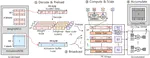 Three Birds, One Stone: Fast, Accurate-aware and Cost-Efficient Accelerator for Ternary LLM