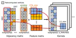 SoftmaxPIM: An HBM-Based PIM Architecture for Accelerating GeMV--Softmax Execution Pipeline